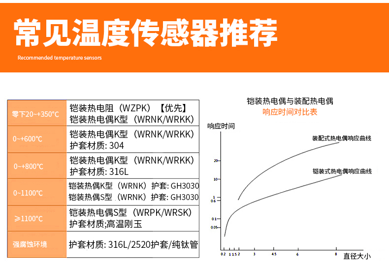 PT-100 一體化溫度傳感變送器16_http://www.aukj.cn_溫度儀表_第14張