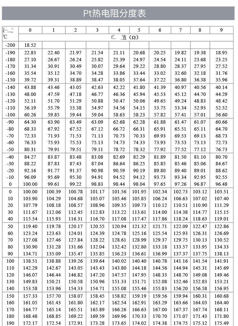 PT100溫度傳感器20_http://www.aukj.cn_溫度儀表_第18張