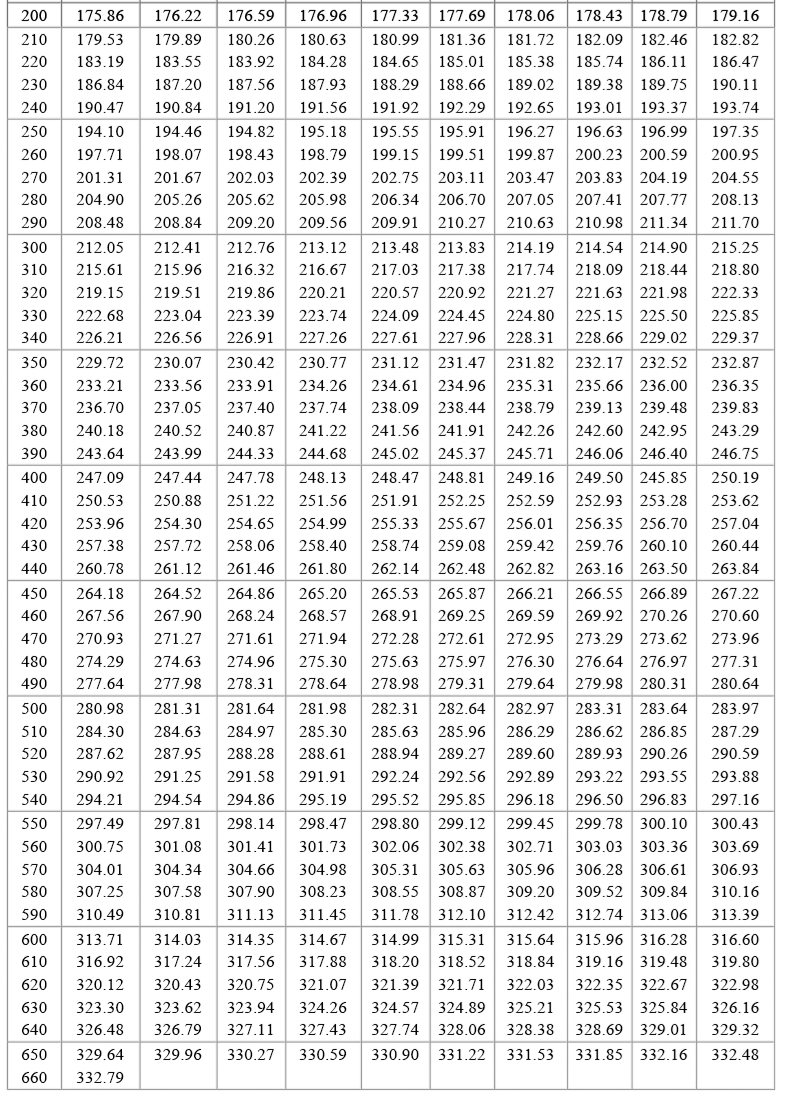 PT100溫度傳感器20_http://www.aukj.cn_溫度儀表_第19張