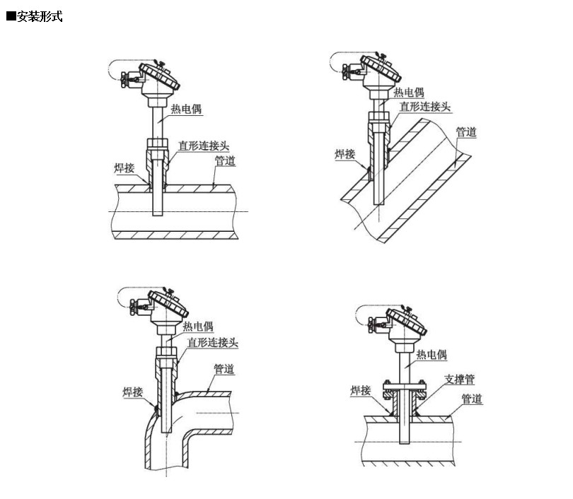 裝配熱電偶在-200~1600*0范圍固定表面溫度進行檢測_http://www.aukj.cn_行業動態_第1張