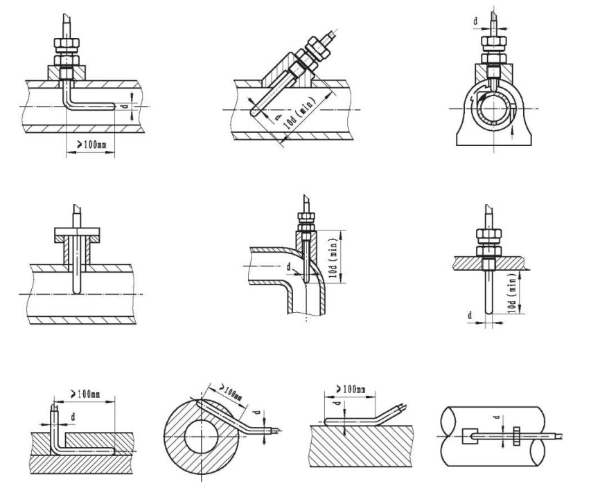 鎧裝鉗熱電阻與顯示儀羨配套！_http://www.aukj.cn_行業動態_第1張