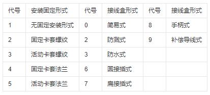 鎧裝式熱電偶安裝固定形式！_http://www.aukj.cn_行業(yè)動態(tài)_第1張