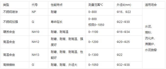成都耐磨熱電偶類型及性能！_http://www.aukj.cn_行業(yè)動態(tài)_第1張