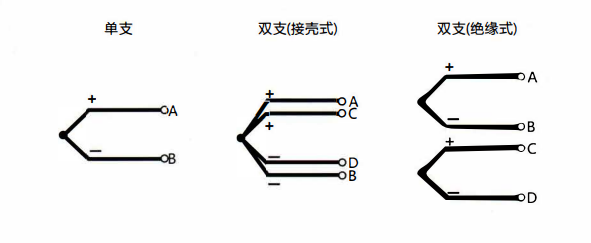 在成都安裝熱電偶的特點(diǎn)以及方式方法！_http://www.aukj.cn_行業(yè)動(dòng)態(tài)_第1張