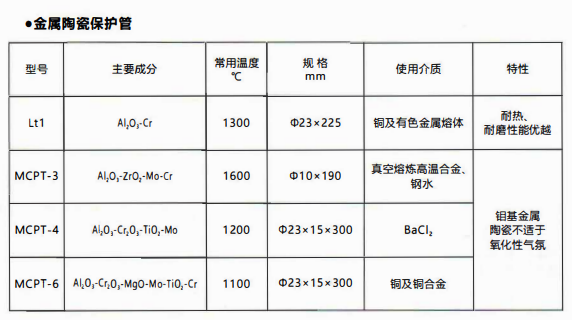 成都熱電偶中金屬陶瓷保護管和非金屬保護管材質(zhì)性能！_http://www.aukj.cn_行業(yè)動態(tài)_第1張