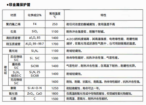 成都熱電偶中金屬陶瓷保護管和非金屬保護管材質(zhì)性能！_http://www.aukj.cn_行業(yè)動態(tài)_第2張