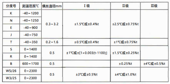 貴州省裝配熱電偶／熱電阻的性能特點和技術指標！_http://www.aukj.cn_行業動態_第1張