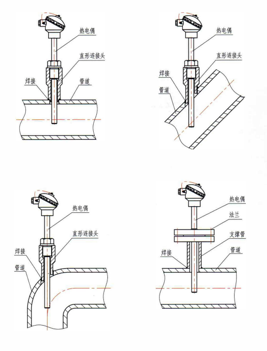 四川裝配熱電偶的安裝形式！_http://www.aukj.cn_行業(yè)動態(tài)_第1張