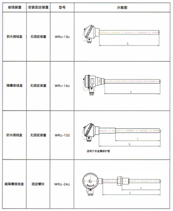 四川工廠裝配熱電偶的結構示意圖！_http://www.aukj.cn_行業動態_第1張
