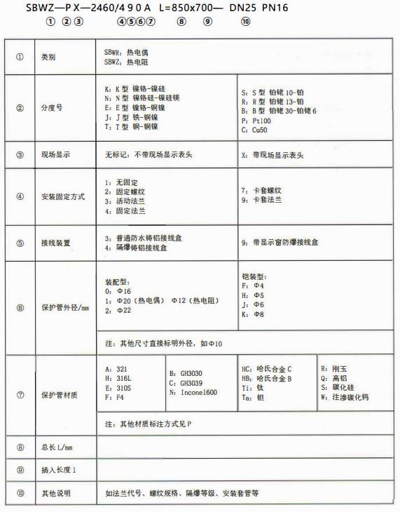 成都專用型溫度傳感器：型號標記！_http://www.aukj.cn_行業動態_第1張