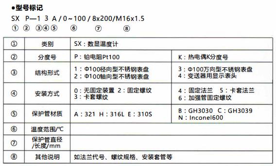 成都無源數顯溫度計/型號標記！_http://www.aukj.cn_行業動態_第1張