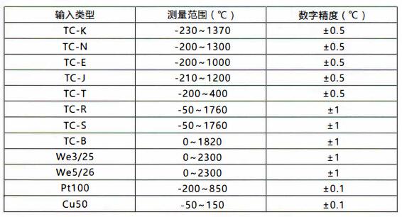成都無(wú)線通訊溫度變送器/測(cè)量范圍和精度！_http://www.aukj.cn_行業(yè)動(dòng)態(tài)_第1張