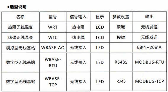 成都無線通訊溫度變送器/使用及天線安裝!_行業動態_第1張_重慶西珠儀表科技有限公司 成都無線通訊溫度變送器/使用及天線安裝!_http://www.aukj.cn_行業動態_第1張