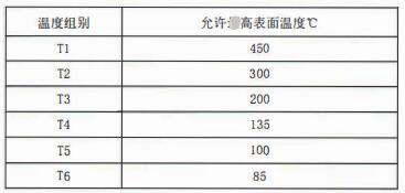 成都隔爆熱電偶/熱電阻：防爆等級、外殼標識及防護！_http://www.aukj.cn_行業動態_第2張