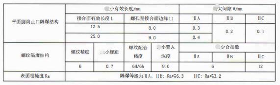 成都隔爆熱電偶/熱電阻：防爆等級、外殼標識及防護！_http://www.aukj.cn_行業動態_第3張