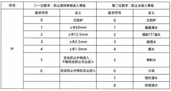 成都隔爆熱電偶/熱電阻：電纜引入裝置！_http://www.aukj.cn_行業(yè)動態(tài)_第1張