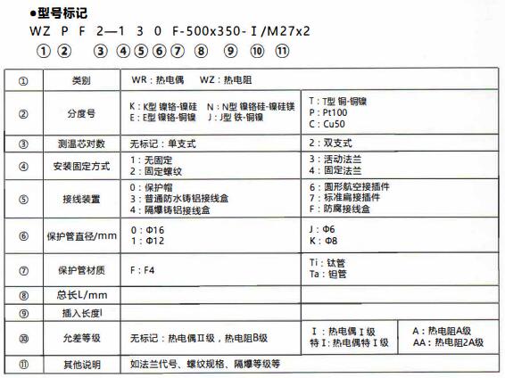 成都化工行業防腐熱電偶/熱電阻！_http://www.aukj.cn_行業動態_第1張