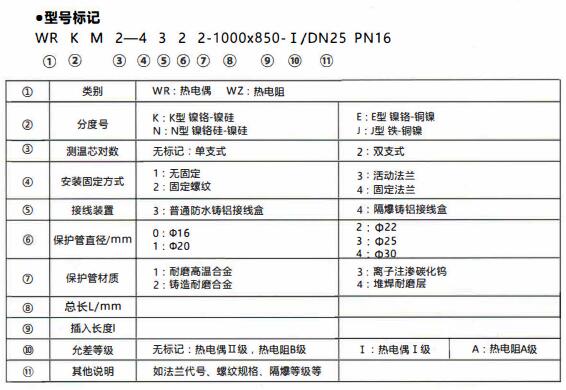 成都和貴陽工業行業使用耐磨熱電偶/熱電阻！_http://www.aukj.cn_行業動態_第1張