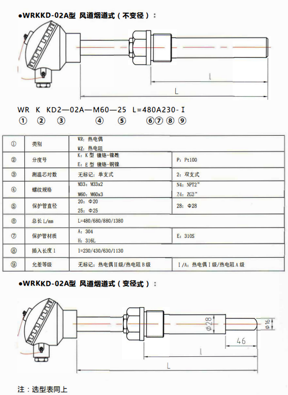 貴州電站專用熱電偶／熱電阻風道煙道式！_http://www.aukj.cn_行業動態_第1張