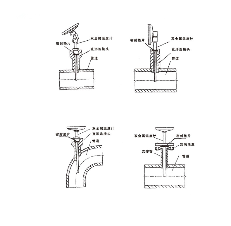 WSS工業(yè)雙金屬溫度計_http://www.aukj.cn_雙金屬溫度計_第7張