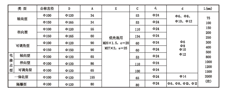 WSS工業(yè)雙金屬溫度計_http://www.aukj.cn_雙金屬溫度計_第4張