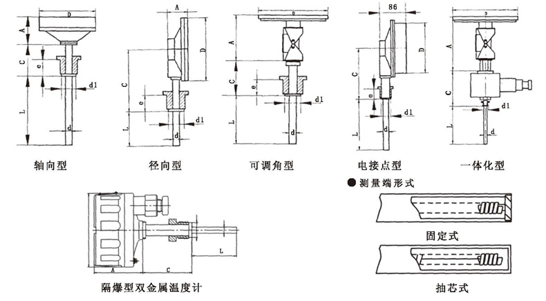 WSS工業(yè)雙金屬溫度計_http://www.aukj.cn_雙金屬溫度計_第5張