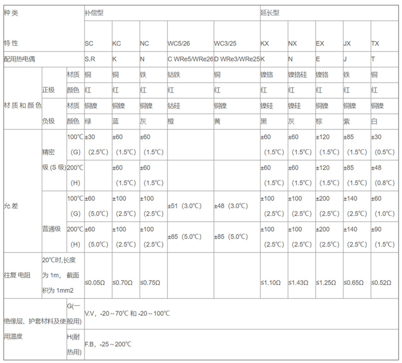 補償導線_http://www.aukj.cn_補償導線_第2張