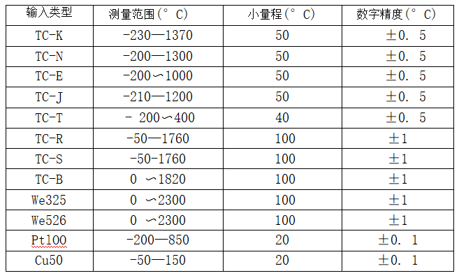 帶熱電偶/熱電阻一體化溫度變送器_http://www.aukj.cn_專用溫度傳感器_第2張