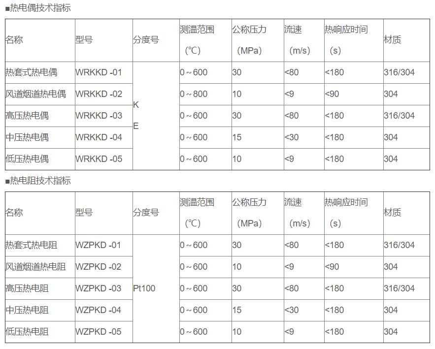 電站專用熱電偶/熱電阻_http://www.aukj.cn_專用溫度傳感器_第2張