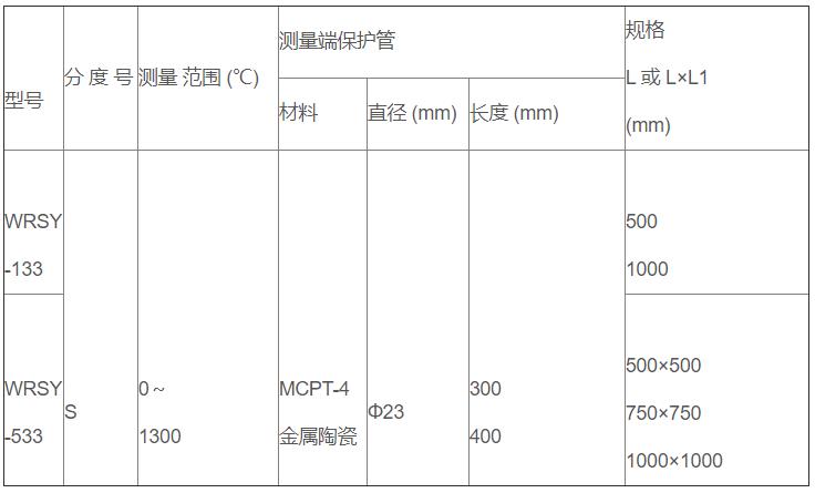 鹽浴爐專用熱電偶_http://www.aukj.cn_專用溫度傳感器_第2張