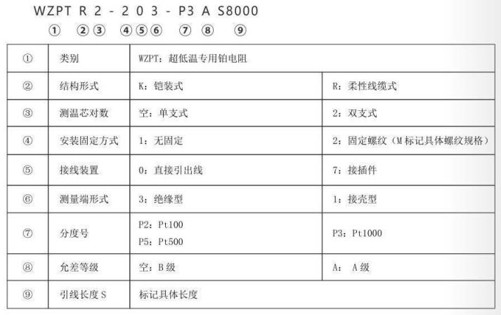 超低溫專用熱電阻_http://www.aukj.cn_專用溫度傳感器_第2張