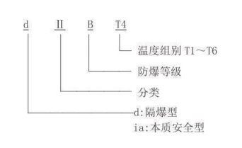 隔爆型熱電偶、熱電阻_專用溫度傳感器_第2張_重慶西珠儀表科技有限公司 隔爆型熱電偶、熱電阻_http://www.aukj.cn_專用溫度傳感器_第2張