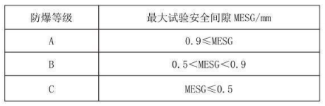 隔爆型熱電偶、熱電阻_專用溫度傳感器_第3張_重慶西珠儀表科技有限公司 隔爆型熱電偶、熱電阻_http://www.aukj.cn_專用溫度傳感器_第3張