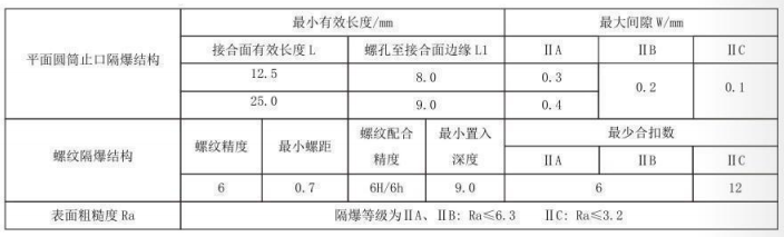 隔爆型熱電偶、熱電阻_專用溫度傳感器_第5張_重慶西珠儀表科技有限公司 隔爆型熱電偶、熱電阻_http://www.aukj.cn_專用溫度傳感器_第5張