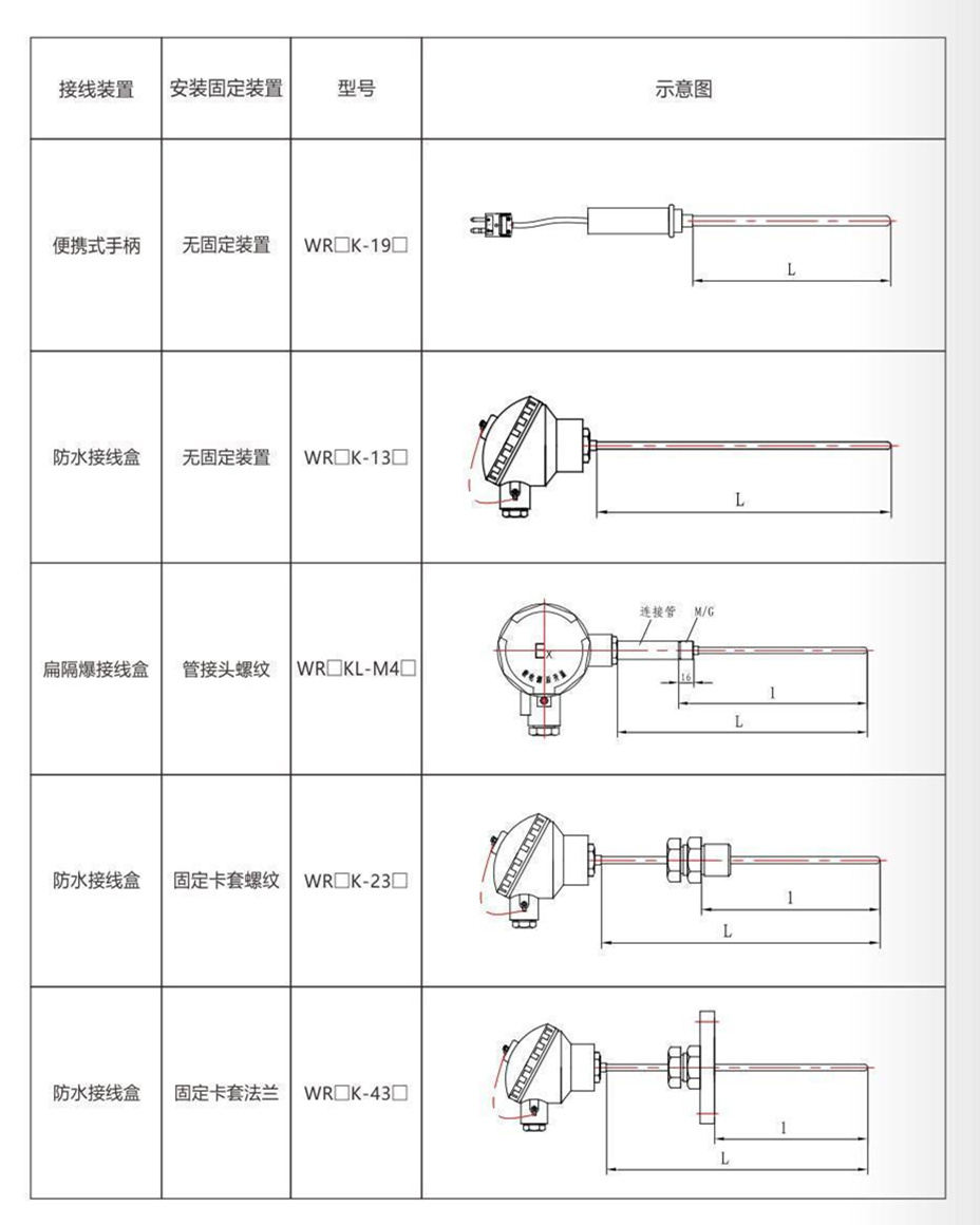 鎧裝熱電偶/熱電阻_http://www.aukj.cn_通用溫度傳感器_第9張