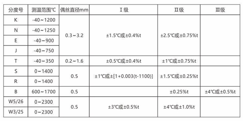裝配熱電偶/熱電阻_通用溫度傳感器_第2張_重慶西珠儀表科技有限公司 裝配熱電偶/熱電阻_http://www.aukj.cn_通用溫度傳感器_第2張