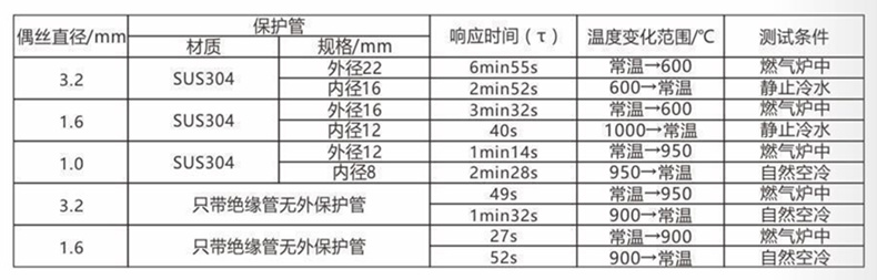 裝配熱電偶/熱電阻_通用溫度傳感器_第5張_重慶西珠儀表科技有限公司 裝配熱電偶/熱電阻_http://www.aukj.cn_通用溫度傳感器_第5張
