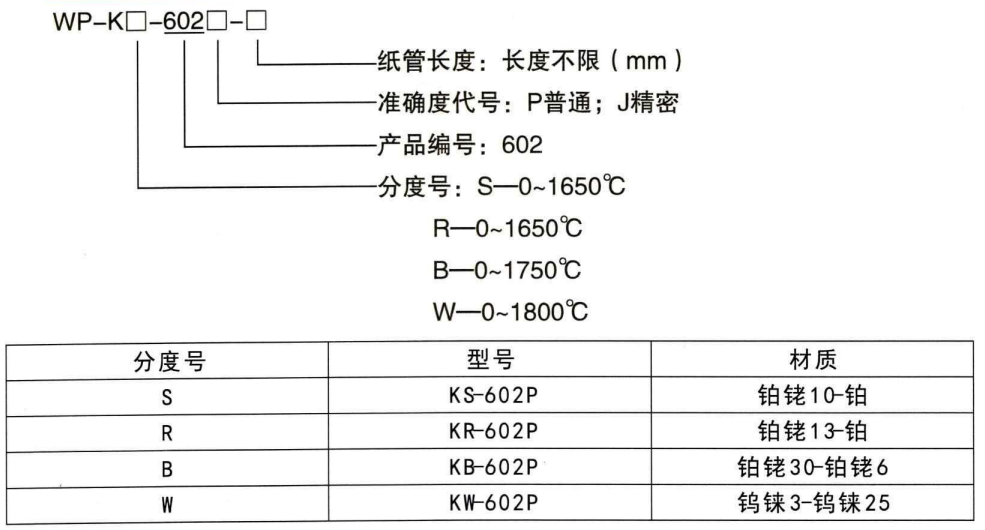 快速測(cè)溫?zé)犭娕糭http://www.aukj.cn_鋼水測(cè)溫?zé)犭娕糭第1張